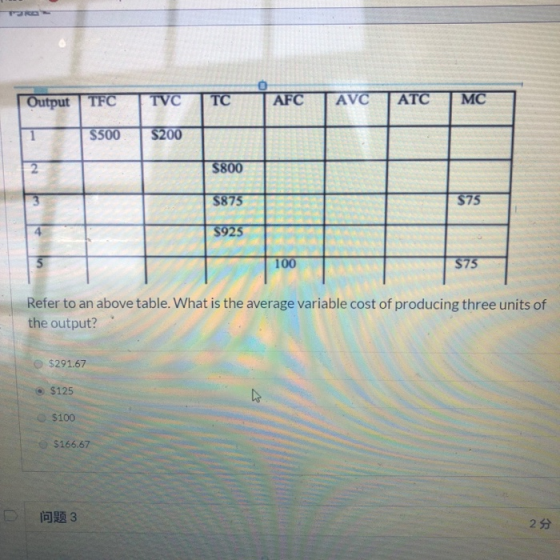 MC TVC AFC AVC ATC TC Output TFC $500 $200 1 2 $800 $75 $875 $925 $75 100 Refer to an above table. What is the average variab