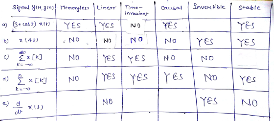 Signe Hin, n)Memossnear Time- nvaulan YES YESN es No N O sNoYes YeSNo N O clh