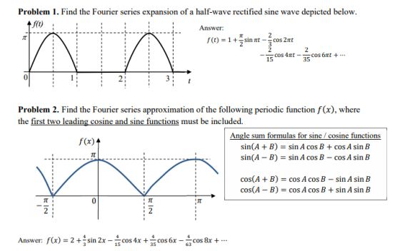 Problem 1. Find the Fourier series expansion of a half-wave rectified sine wave depicted below. AS(0) Answer: f(t) = 1+sin at