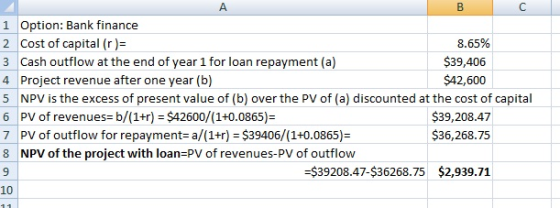 1 Option: Bank finance 2 Cost of capital (r)= 8.65% 3 Cash outflow at the end of year 1 for loan repayment (a) $39,406 4 Proj