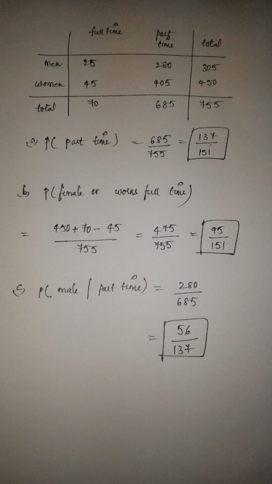 men 25 women 45 totalto tumtotal 2 80 405 10p50 685 | 55- 305 75万 151 tine 千50 + to-45 十55 415, と115 955 15/ { fune) 280 ma 685 56 3부-