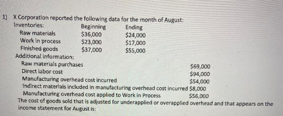 1) X Corporation reported the following data for the month of August: Inventories: Beginning Ending Raw materials $36,000 $24