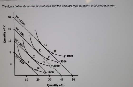 The figure below shows the isocost lines and the isoquant map for a firm producing golf tees. TC-$100 Quantity of K TC-58 LTC