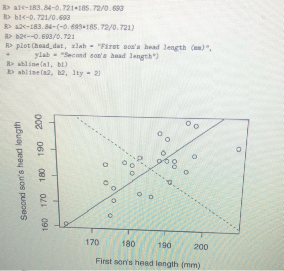 R>al<-183.84-0.721185. 72/0.693 R> bi<-0.721/0.693 R> a2-183.84-(-0.693*185. 72/0.721) R> b2--0.693/0.721 R> plot (head_dat,
