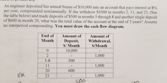 An engineer deposited her annual bonus of $10,000 into an account that pays interest at 8% per year, compounded semiannually.