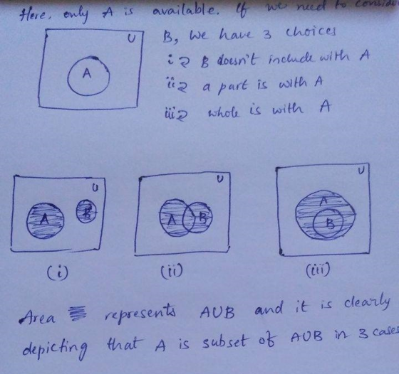 ereye UB, se have 3 choice tu2 hole is with A Ci) Areaepresentà AUB and it is clearly depichirg that A is subset ob AvB n 3 C