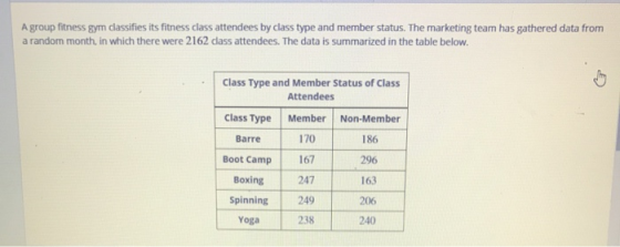 A group fitness gym classifies its fitness class attendees by class type and member status. The marketing team has gathered d