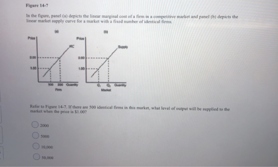 Figure 14-7 In the figure, panel (a) depicts the linear marginal cost of a firm in a competitive market and panel (b) depicts