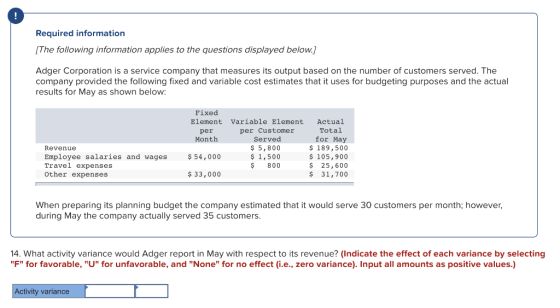 Required information [The following information applies to the questions displayed below.) Adger Corporation is a service com