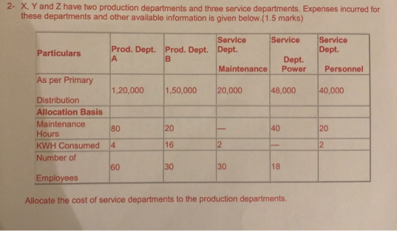 2- X, Y and Z have two production departments and three service departments. Expenses incurred for these departments and othe