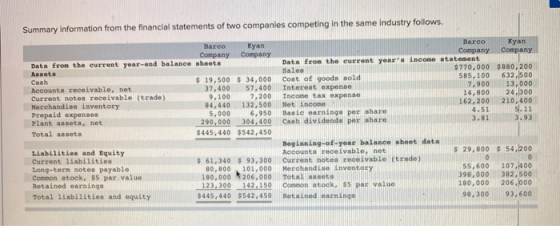 Summary Information from the financial statements of two companies competing in the same industry follows. Sales Barco Kyan C