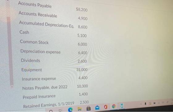 Accounts Payable $8,200 Accounts Receivable 4,900 Accumulated Depreciation-Eq. 8,600 Cash 5,100 Common Stock 6,000 Depreciati