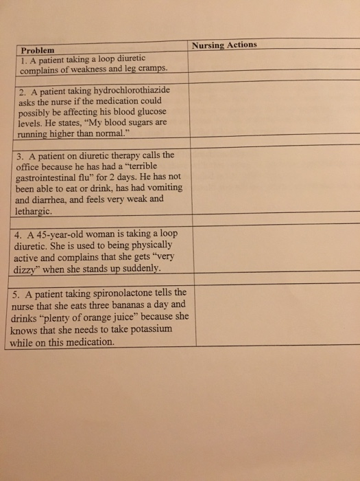 Nursing Actions Problem 1. A patient taking a loop diuretic complains of weakness and leg cramps. 2. A patient taking hydrochlorothiazide asks the nurse if the medication could possibly be affecting his blood glucose levels. He states, My blood sugars are running higher than normal. 3. A patient on diuretic therapy calls the office because he has had a terrible gastrointestinal flu for 2 days. He has not been able to eat or drink, has had vomiting and diarrhea, and feels very weak and lethargic 4. A 45-year-old woman is taking a loop diuretic. She is used to being physically active and complains that she gets very dizzy when she stands up suddenly 5. A patient taking spironolactone tells the nurse that she eats three bananas a day and drinks plenty of orange juice because she knows that she needs to take potassium while on this medication.