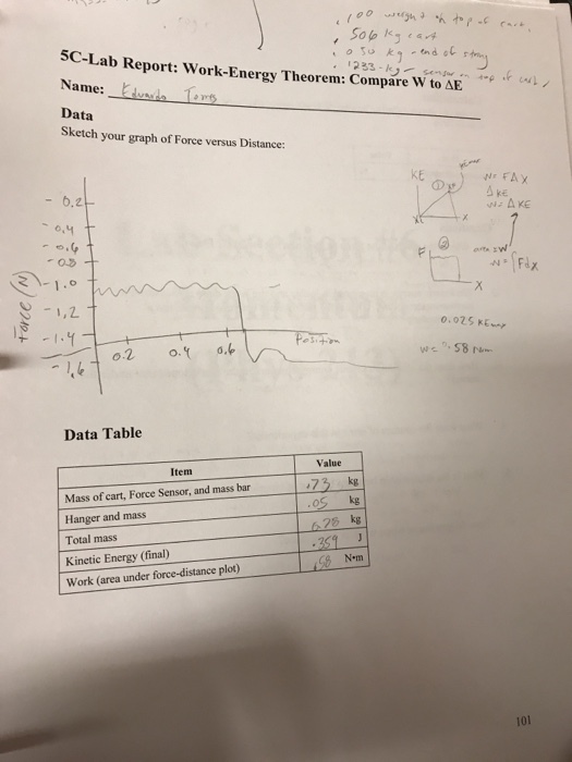 5C-Lab Report: Work-Energy Theorem: Compare W to AE Name: taer Data Sketch your graph of Force versus Distanco: KE ke 0.4 -1,2 58 Data Table Value Item kg kg Mass of cart, Force Sensor, and mass bar- Hanger and mass Total mass Kinetic Energy (final) Work (area under force-distance plot) 25 kg 101