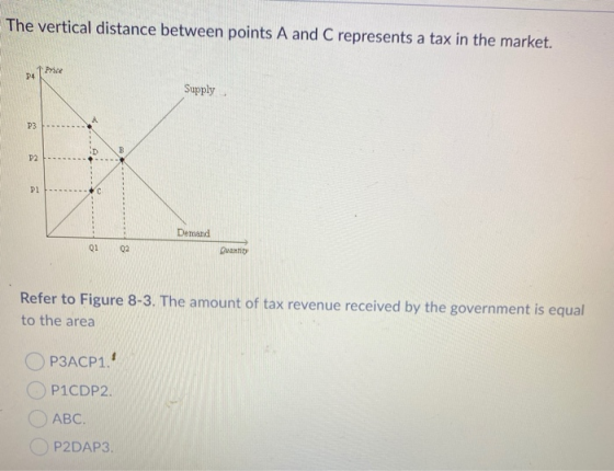 The vertical distance between points A and C represents a tax in the market. P4 Supply Demand Refer to Figure 8-3. The amount