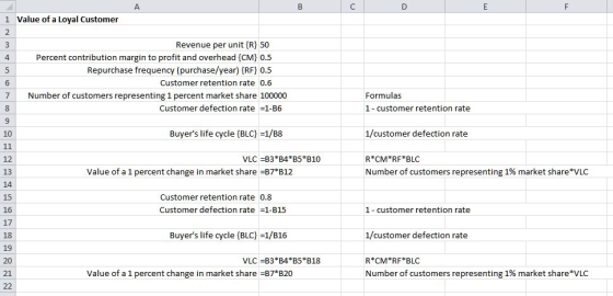 с D E F Formulas 1 - customer retention rate 1/customer defection rate А B 1 Value of a Loyal Customer 2 3 Revenue per unit {