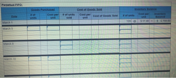 Perpetual FIFO: Goods Purchased # of Cost per units unit Cost of Goods Sold Cost per * Cost of Goods Sold Date of units sold