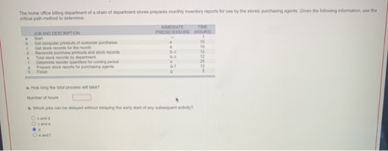 The home office biling department of a chain of department stores prepares monthly inventory reports for use by the stores pu