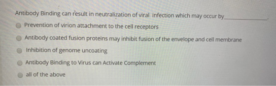 Antibody Binding can result in neutralization of viral infection which may occur by Prevention of virion attachment to the ce