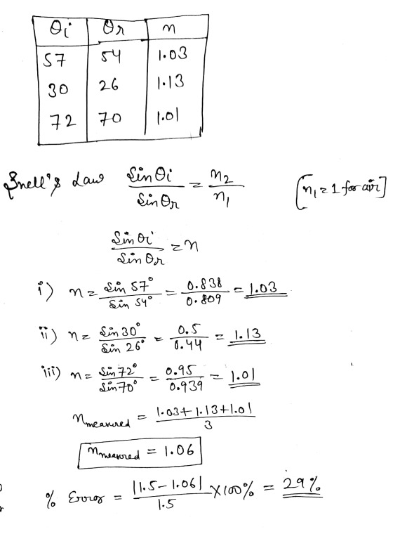 Oi or m 57 54 1:03 30 26 1:13 72 70 Law Sin Oi Snells Law M2 Sin Or ni 1, 21 for air Sindi zn Sin Or an nz Sin 57° Sin syo =