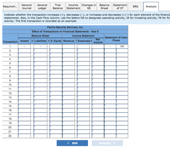 Requirem... General Journal General Ledger Trial Balance Income changes in Balance Statement SE Sheet Statement of CF BRS Ana