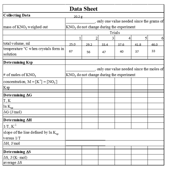 Data Sheet Collecting Data mass of KNO; weighed out 20.2g only one value needed since the grams of KNO3 do not change during