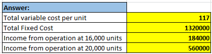 117 Answer: Total variable cost per unit Total Fixed Cost Income from operation at 16,000 units Income from operation at 20,0