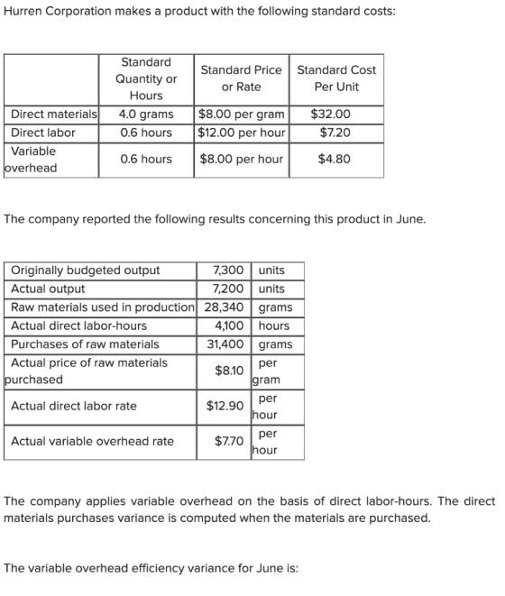 Hurren Corporation makes a product with the following standard costs: Standard Standard Price Standard Cost Quantity or Per U