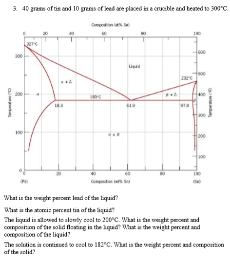 3. 40 grams of tin and 10 grams of lead are placed in a crucible and heated to 300°C. Composition at% Sn) 40 60 100 600 300 500 232 C α+L β+t. 183 C 61.9 978 lo0 200 100 60 Composition (wt% Sn) 100 What is the weight percent lead of the liquid? What is the atomic percent tin of the liquid? The liquid is allowed to slowly cool to 200°C. What is the weight percent and composition of the solid floating in the liquid? What is the weight percent and composition of the liquid? The solution is continued to cool to 182°C. What is the weight percent and composition of the solid?