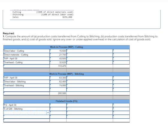 Cutting Stitching Sales (150% of direct materials used) (120% of direct labor used) $256,000 Required: 1. Compute the amount