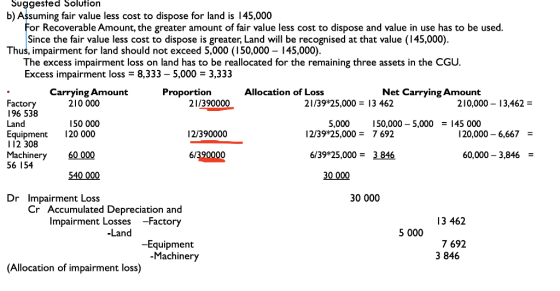 Suggested Solution b) Assuming fair value less cost to dispose for land is 145,000 For Recoverable Amount, the greater amount