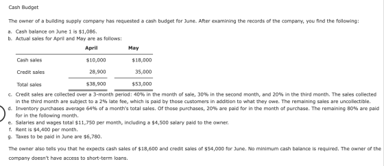 Cash Budget The owner of a building supply company has requested a cash budget for June. After examining the records of the c