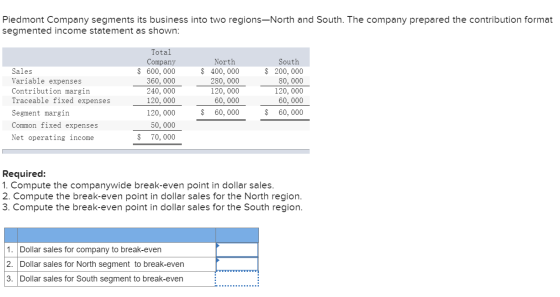 Piedmont Company segments its business into two regions-North and South. The company prepared the contribution format segment