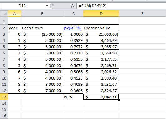 D13 fx -SUM(D3:012) BC 2 year Cash flows pv@12% Present value (25,000.00) 1.0000 $ (25,000.00) 5,000.00 0.8929 $ 4,464.29 2 $