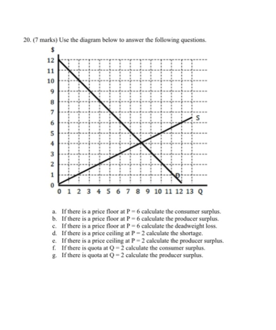 20. (7 marks) Use the diagram below to answer the following questions 0 1 2 3 4 5 6 7 8 9 10 11 12 13 Q a. If there is a pric
