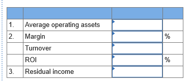 2. Average operating assets Margin Turnover ROI الا Residual income