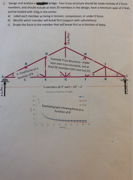 1. Design and analyze a bridge. Your truss structure should be made entirely of 2 force members, and should include at least 20 members in the design, have a minimum span of 2 feet, and be loaded with 15kg in the center. a) Label each member as being in tension, compression, or under 0 force. b) Identify which member will break first (support with calculations) c) Graph the force in the member that will break first as a function of theta. Example Truss Structure-make your own truss structure, use at least 20 members (this one has 21) Find forces as a function of e 5 members @4 each 24 2 Force as a function of angle Example graph showing force as a function of e Degrees. -