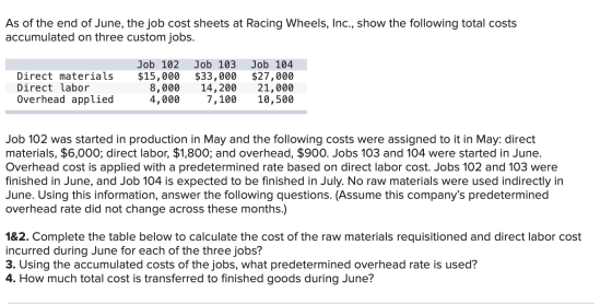 As of the end of June, the job cost sheets at Racing Wheels, Inc., show the following total costs accumulated on three custom