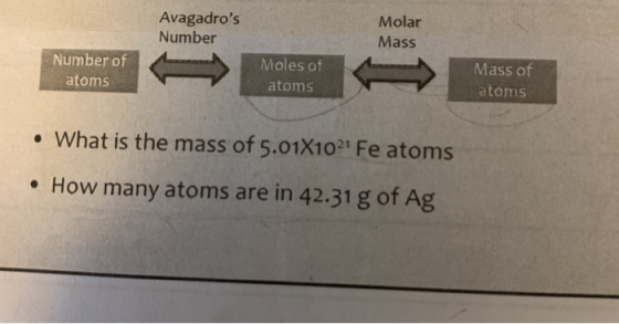 Avagadros Number Molar Mass Number of Moles of Mass of atoms atoms atoms What is the mass of 5.01X1021 Fe atoms How many ato