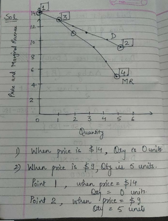 Sol 3 12 S 70 2 Price and Marginal Revenue 4 MR 4 2 2 3 4 5 6 Quantity A When price Ory 2) When price is $9, Oty is 5 units.
