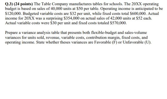 Q.3) (24 points) The Table Company manufactures tables for schools. The 20XX operating budget is based on sales of 40,000 uni