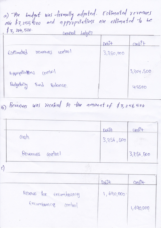 Estimのted tions ae estimated To ) e venues , Aie 3250,V000 and appropriati 3, 20,500 3,250,000 3,Rot ,500 Fund Ralance 45S00 (as 3,256 ,500 Reunues cortso 3,256,500 Reu Enum boan ey 1, 610,000 ,640,000