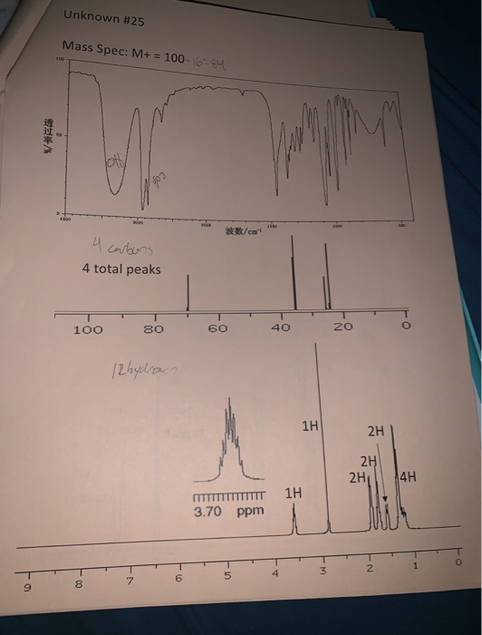Unknown #25 Mass Spec: M+ = 100-16=94 4 carbons 4 total peaks 100 so 6o 40 zo Rhyhon ІН 2H 24 2H4H 11 MTTTTTTTTTTTTT 3.70 pp