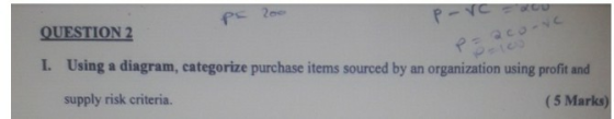 ps 200 P-vc QUESTION 2 1. Using a diagram, categorize purchase items sourced by an organization using profit and supply risk