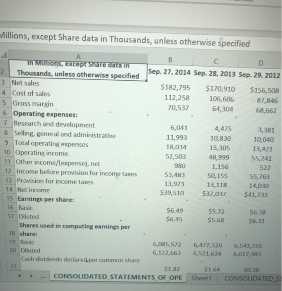 Millions, except Share data in Thousands, unless otherwise specified BCD In Millions, except Share data in 2 Thousands, unles