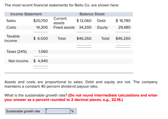 The most recent financial statements for Bello Co. are shown here: Balance Sheet ncome Statement Sales Costs Taxable Current $12,060 Debt$ 16,780 14,200 Fixed assets 34,200 Equity 29,480 assets $ 6,500 Tot $46,260 Total $46,260 income Taxes (24%) 1,560 Net income $ 4,940 Assets and costs are proportional to sales. Debt and equity are not. The company maintains a constant 40 percent dividend payout ratio. What is the sustainable growth rate? (Do not round intermediate calculations and enter your answer as a percent rounded to 2 decimal places, e.g., 32.16.) Sustainable growth rate