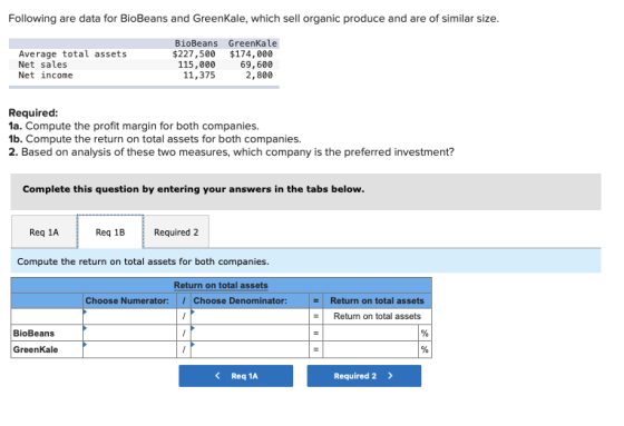 Following are data for BioBeans and GreenKale, which sell organic produce and are of similar size. Average total assets Net s