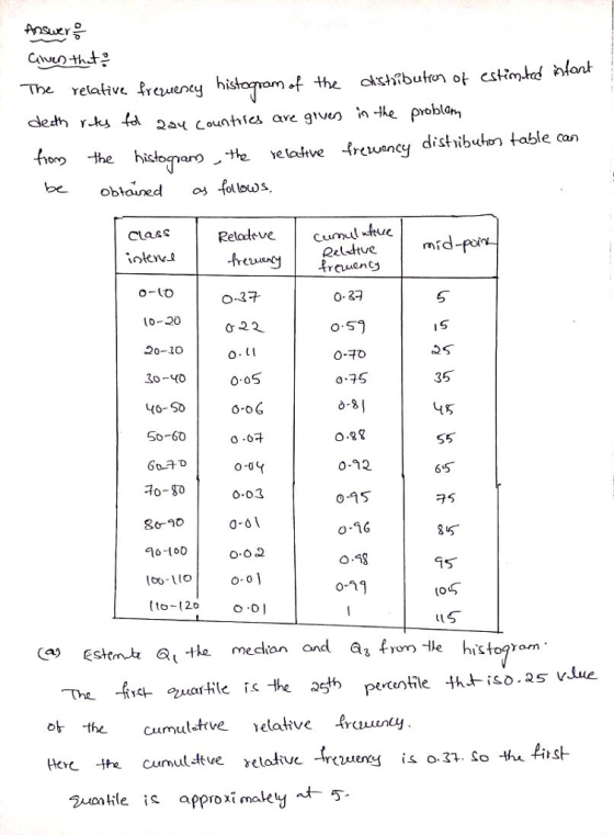 The retative Preluency his death rks fa 2a counthies are gei -e robl the hiconaro -te velarve ^reuanc distibuhon table can obtaned fotos CLasS o-to 10 20 20-20 3o-40 46-So 5o-60 O-37 д.22 O.(i O-27 35 Ο-06 o-8 o.88 0-92 0-15 o-16 o.58 O-67 6-5 75 85 iST (OÇ 孔-80 o.03 0-01 a6-100 O-0 (to-(2o az from le histoarm ot cumulctkve elative 2uontile is approxi maley
