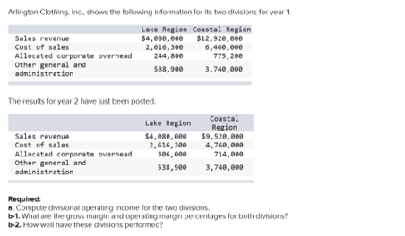 Arlington Clothing, Inc. shows the following information for its two divisions for year 1 Sales revenue Cost of sales Allocat