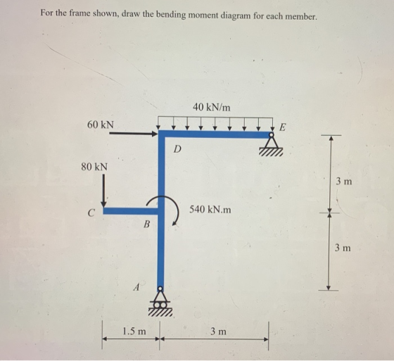 For the frame shown, draw the bending moment diagram for each member. 40 kN/m 60 KN E D 80 KN 3 m С 540 kN.m B 3 m A 1.5 m 3